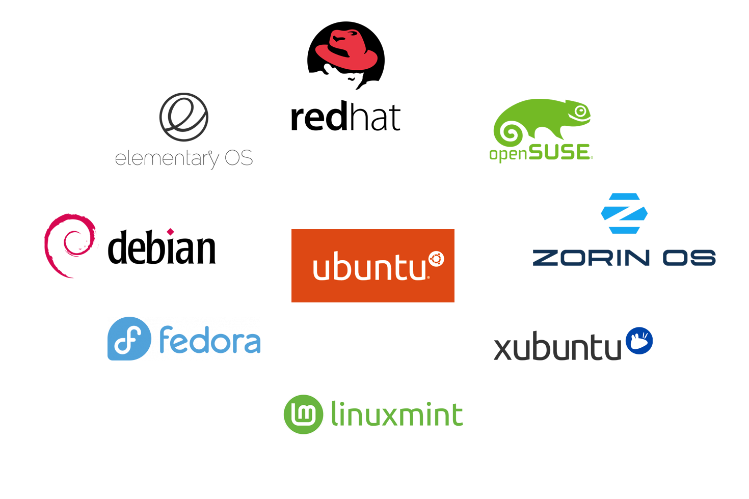 Qu’est-ce qu’une distribution Linux ?